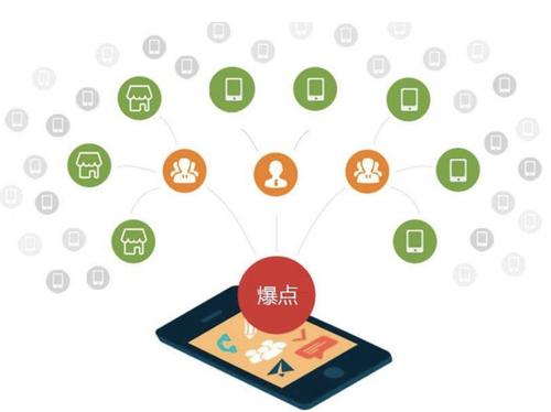 隆德为什么越来越多的企业通过软文营销来引流